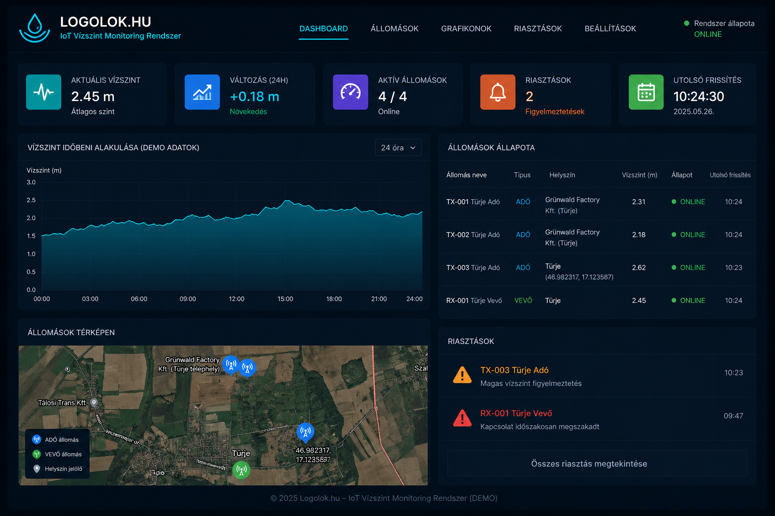 Dashboard Demo